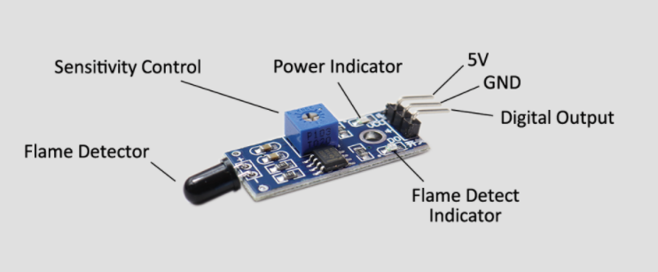 Fire Alarm Using Nodemcu Esp8266